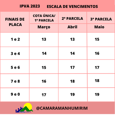 TABELA IPVA 2023 TABELA IPVA 2023