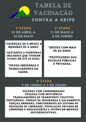 tabela vacinação gripe tabela vacinação gripe